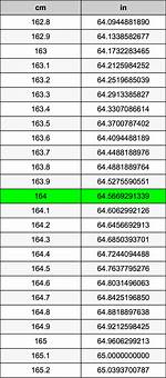 164 Cm to Feet and Inches