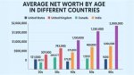 Age, Net Worth, and the Secrets to Their Success