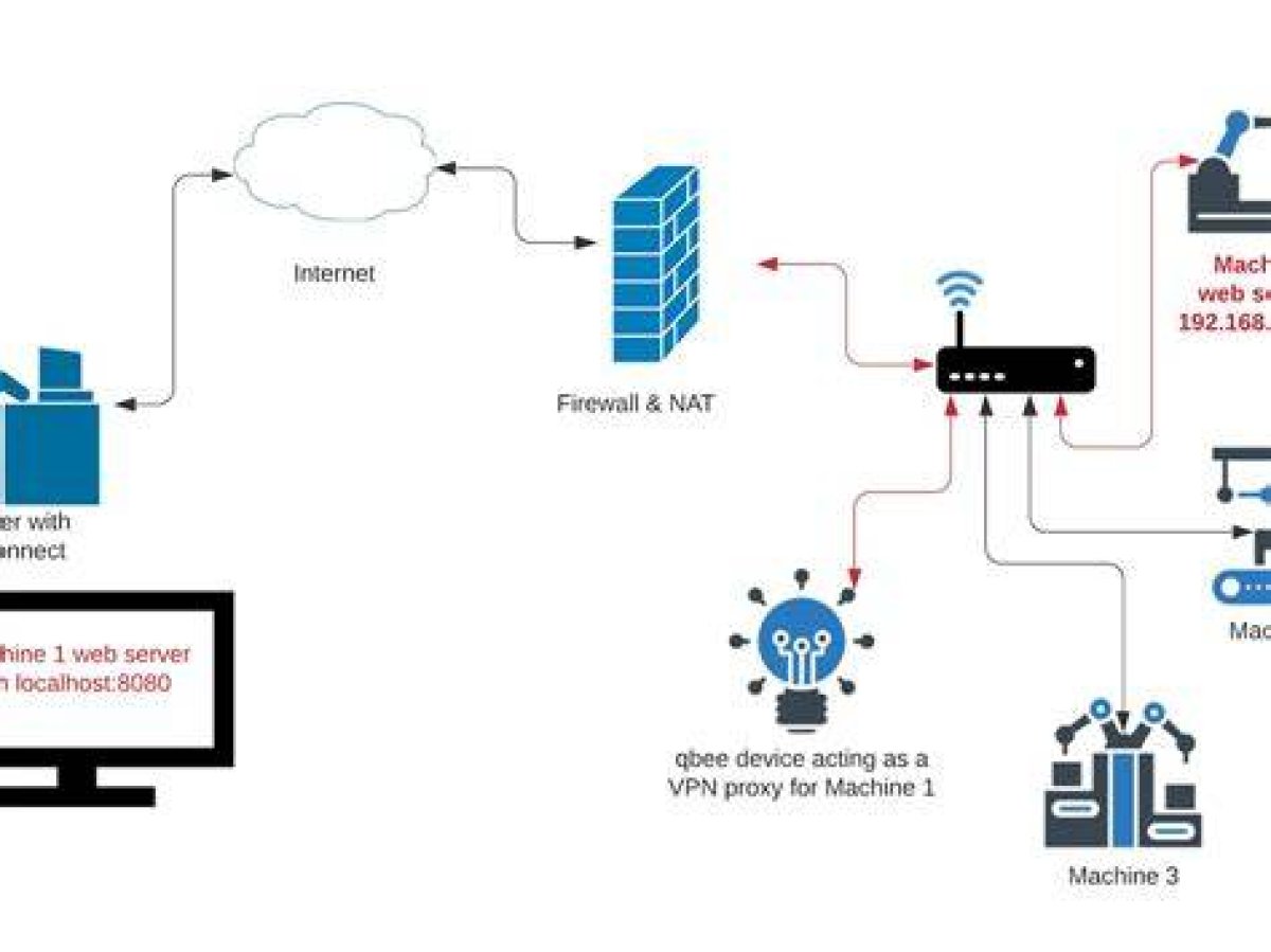 Comprehensive Remoteiot Firewall Tutorial: Your Ultimate Guide