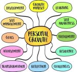 Exploring Time, Beauty, and Personal Growth