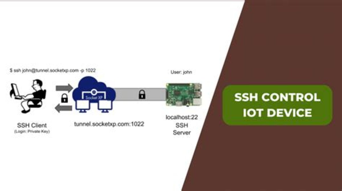 Ssh Remote Iot Device Tutorial: a Comprehensive Guide for Secure Connections