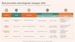 Uncovering the Risks and Prevention Strategies