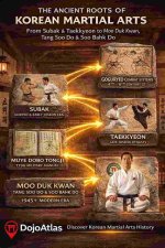 Unveiling the Ancient Roots of Martial Arts